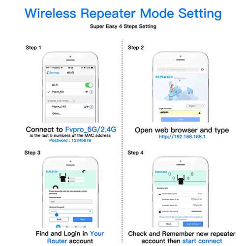 UltraXtend Wi-Fi Extender - Features view